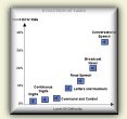Task Evolution