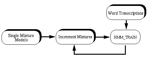 Mixture training