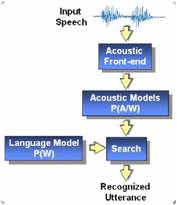 DSR Overview