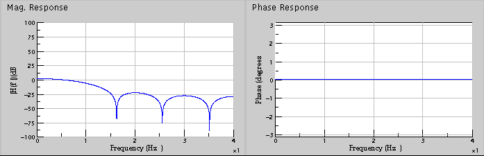 Plots Panel