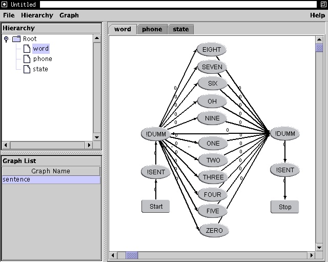 Annotation Graph Example