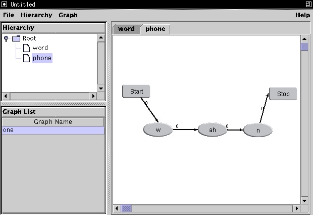 Annotation Graph Example