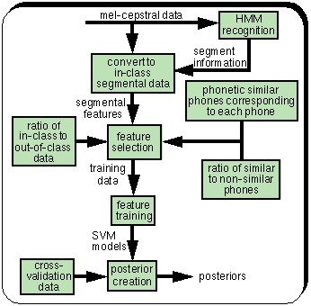 Posterior Generation