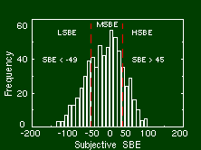 SBE