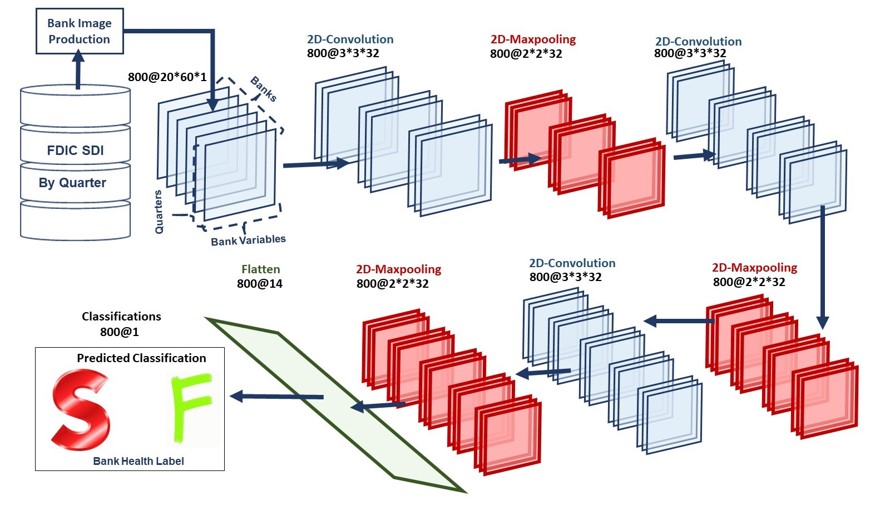 Baseline System