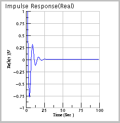 Impulse Response