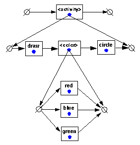 JSGF Diagram